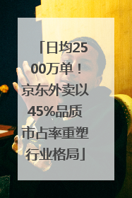 日均2500万单！京东外卖以45%品质市占率重塑行业格局